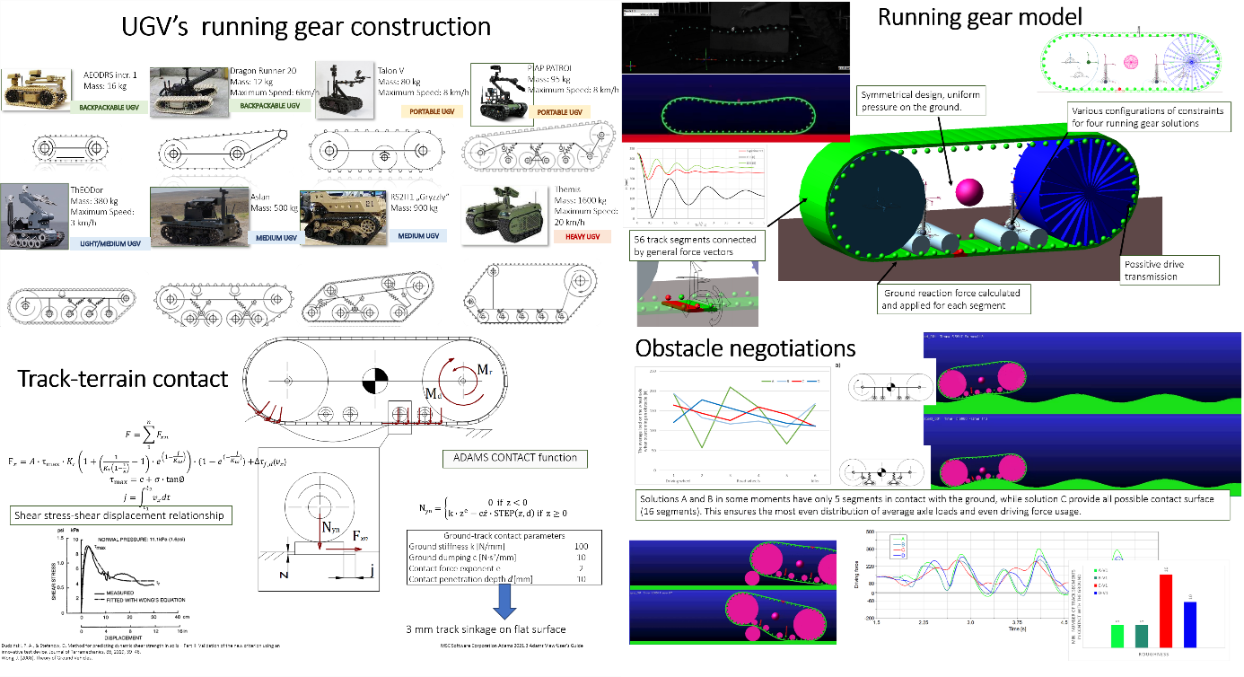Fot. 2. The running gear construction impact on overcoming obstacles by light high-mobility tracked UGV.